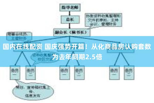 国内在线配资 国庆强势开篇！从化商品房认购套数为去年同期2.5倍